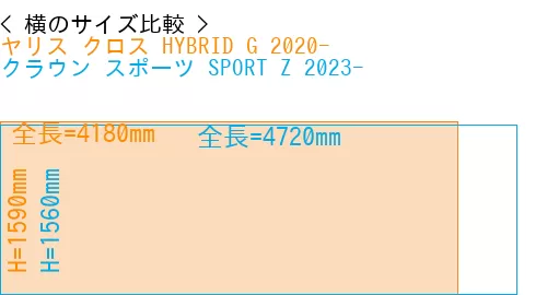 #ヤリス クロス HYBRID G 2020- + クラウン スポーツ SPORT Z 2023-